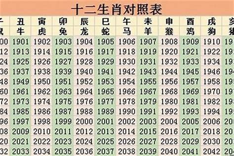 2025 年生肖|2025 年：哪些生肖的吉祥星耀，运势看涨